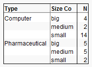 Initial Tabulation