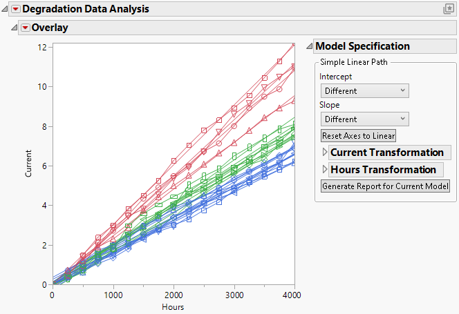 Degradation Analysis Example