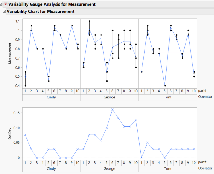 Example of a Variability Chart