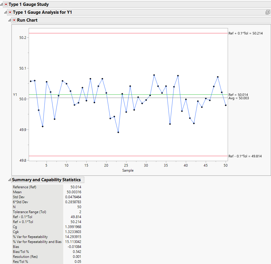 Type 1 Gauge Analysis for Y1 Report