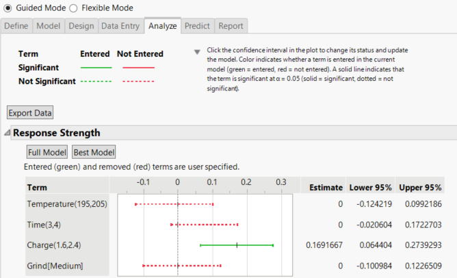 Easy DOE Response Strength Plot