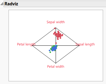 Iris.jmp Graph