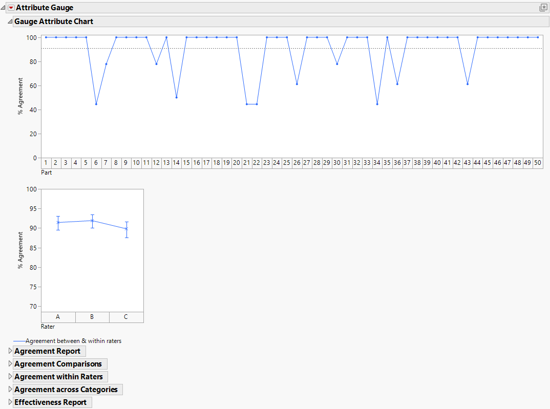 Gauge Attribute Chart