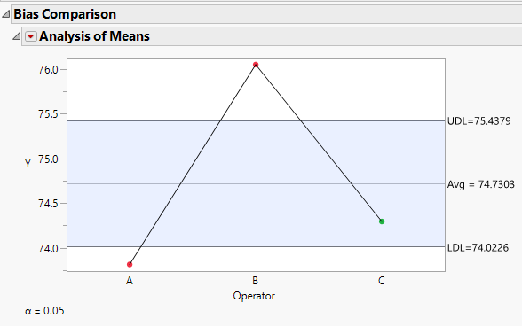 Bias Comparison