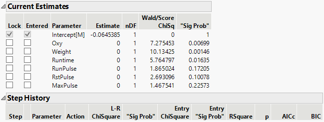 Step History for a Categorical Response before First Step