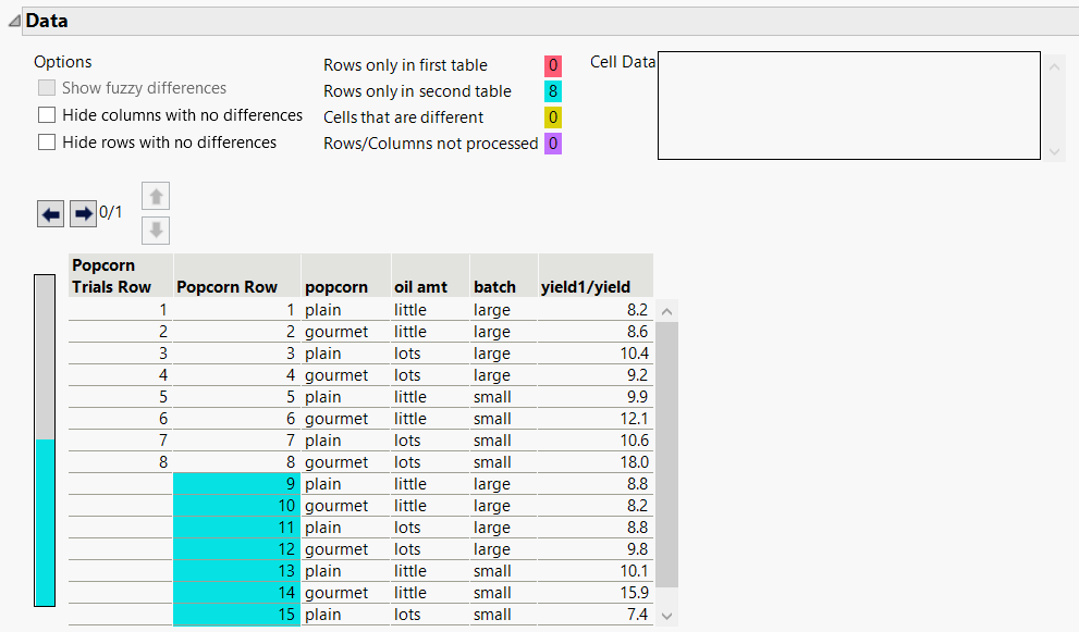 Showing Columns with No Differences