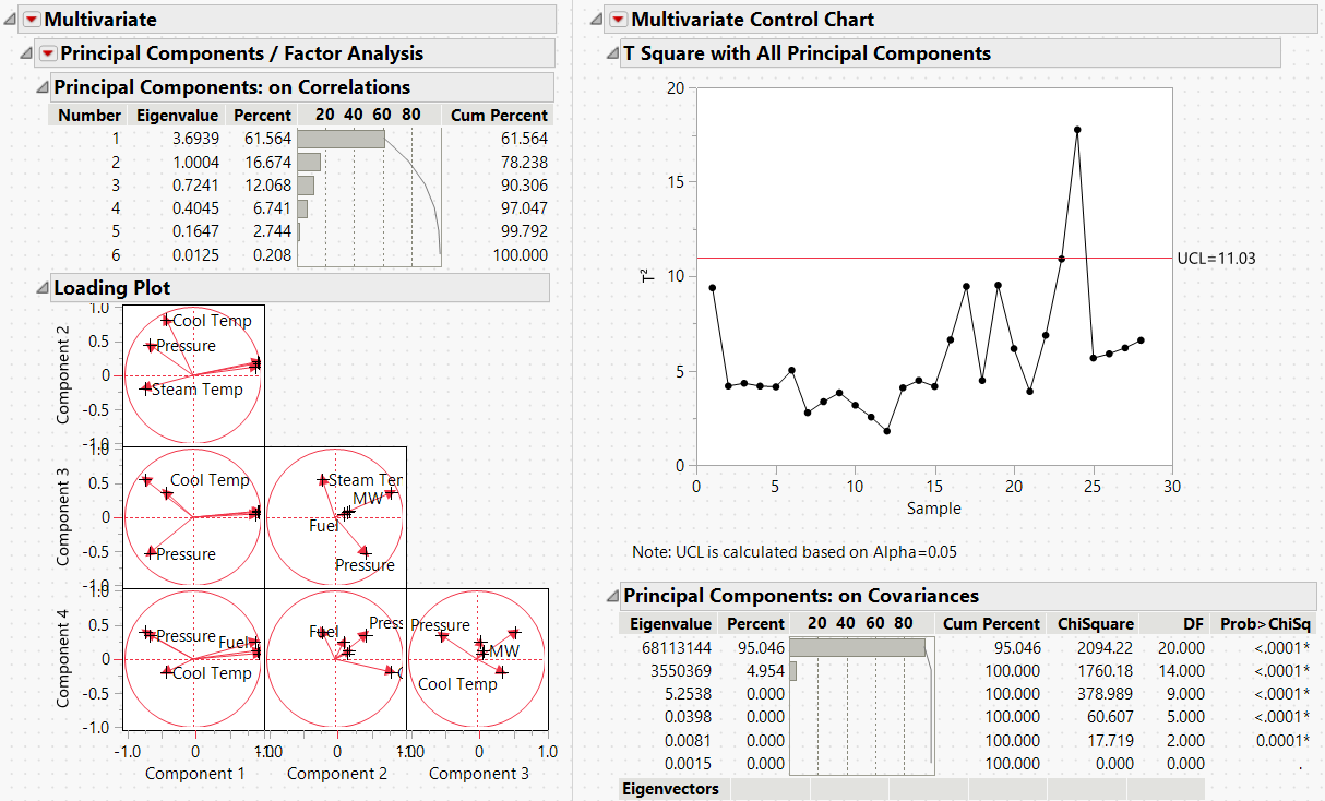 Multivariate Application