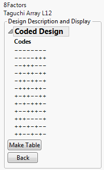 Coding for Eight Factor L12 Design