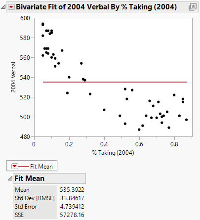 Example of Fit Mean