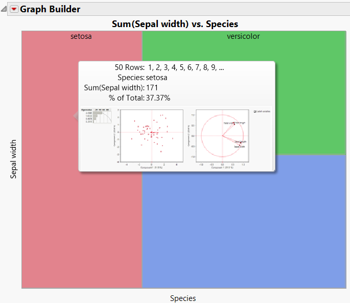 Prinicipal Components Graphlet