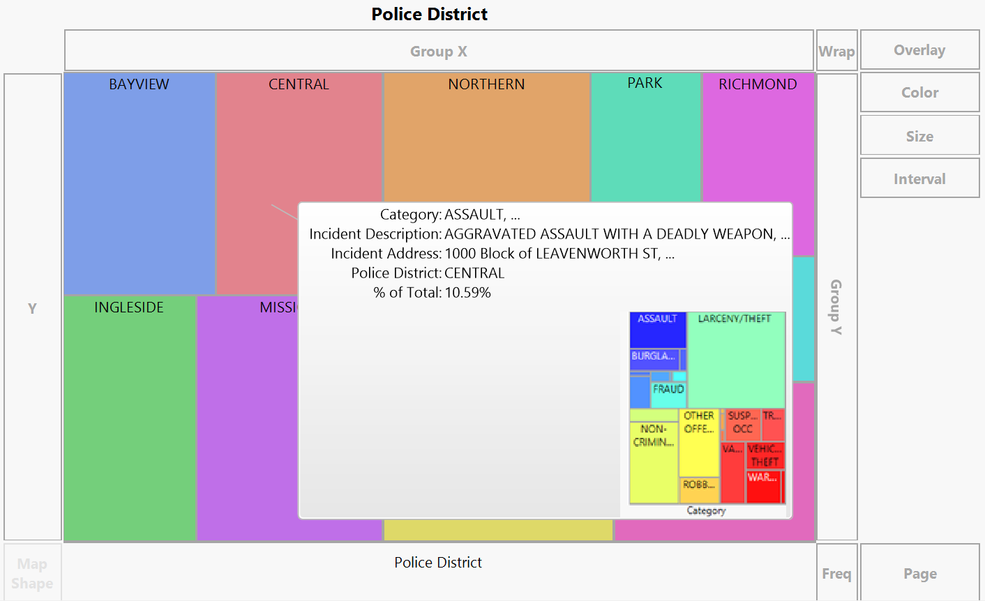 Updated Hover Label Graph for Central