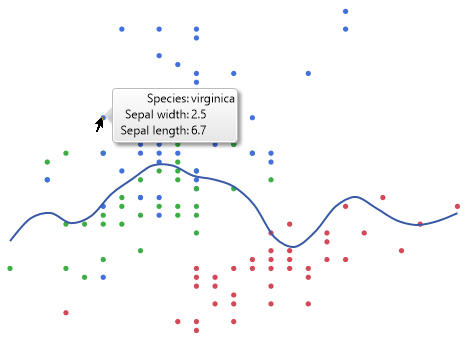 Hover Label Showing Species Column