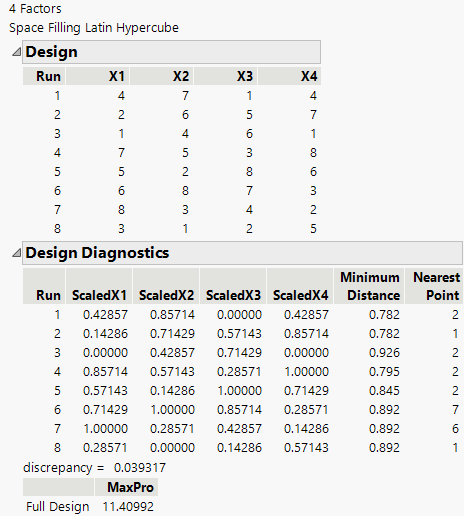 Latin Hypercube Design for Four Factors and Eight Runs with Eight Levels