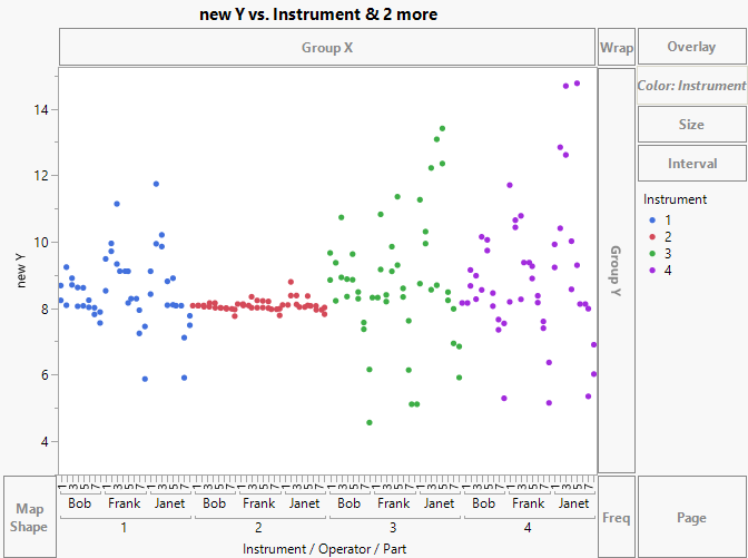 Three Nested Axes