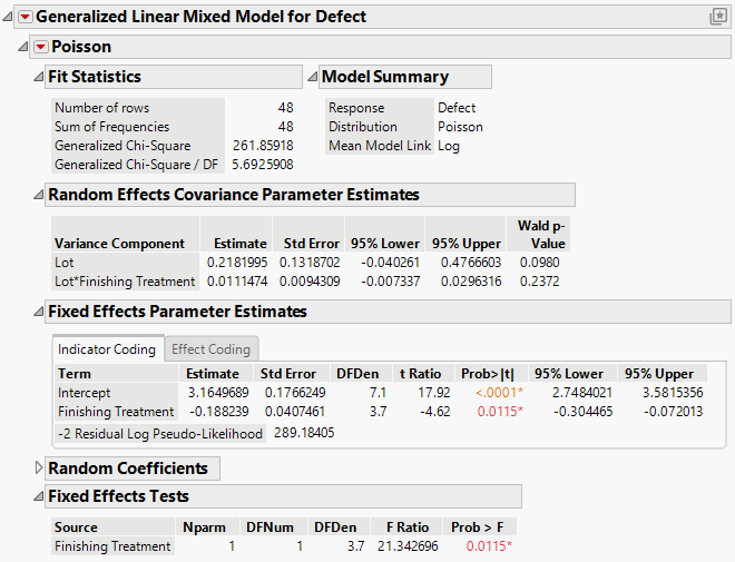 Generalized Linear Mixed Model Report Window