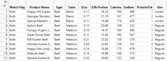 Joined Table by Matching Columns