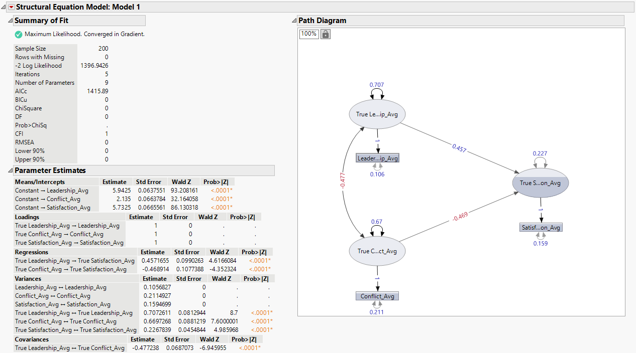 Measurement Error Model Report