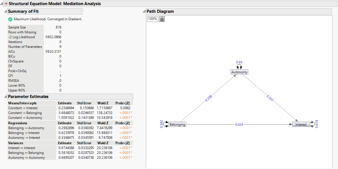 Structural Equation Models Report