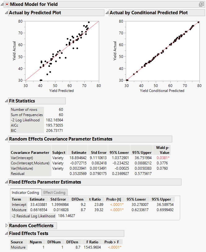 Mixed Model Report