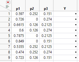 Extreme Vertices Mixture Design