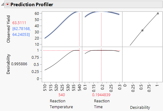 Time and Temperature Settings for Maximum Yield