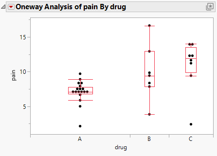 Oneway Analysis