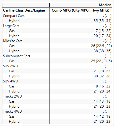 Tabulate Report with Packed Columns