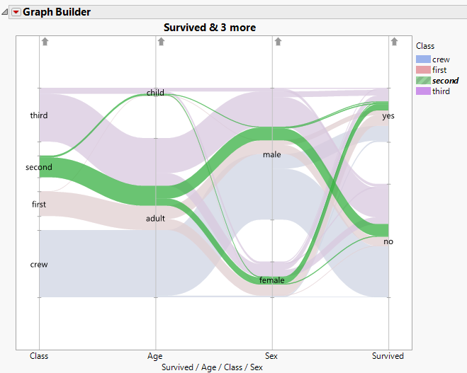 Example of Categorical Bands Using Titanic.jmp