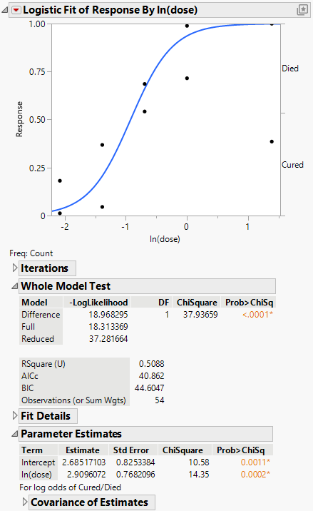 Example of Nominal Logistic Report