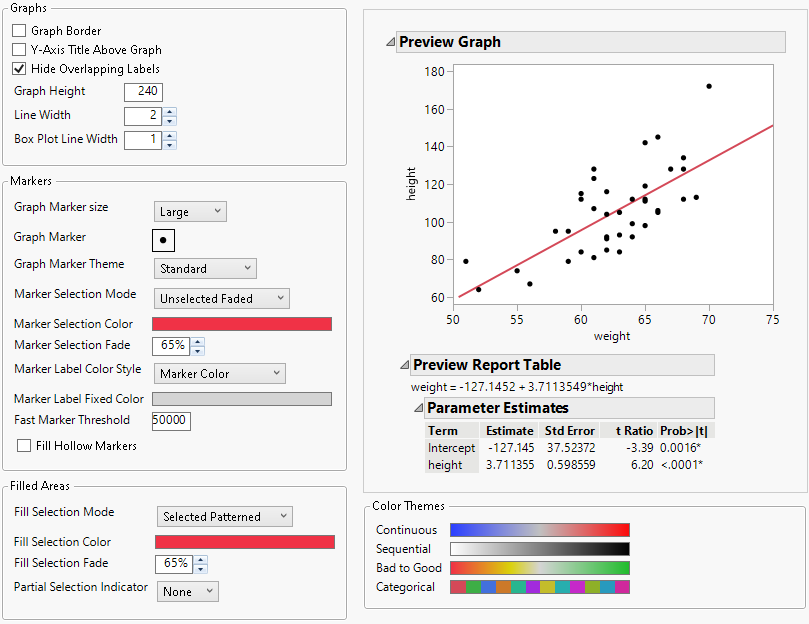 Graphs Preferences