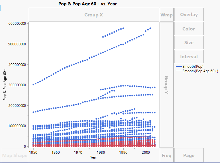 Pop and Pop Age 60+ Merged