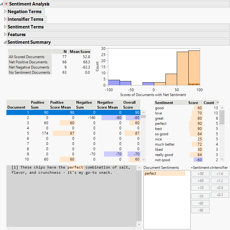 Sentiment Analysis Report