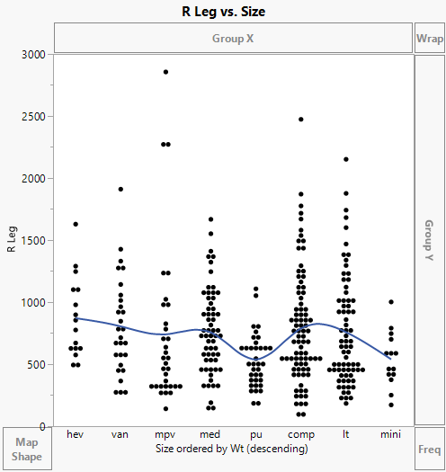 Example of R Leg Ordered by Wt, Descending