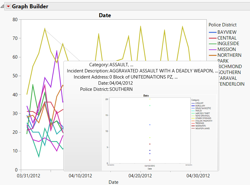 Initial Filtered Data